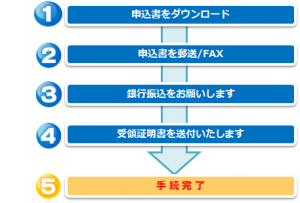 kihu_nagare