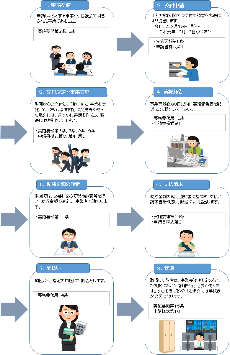 sinsei_nagare