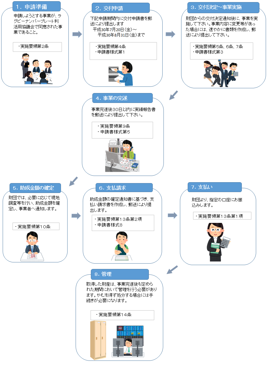 sinsei_nagare